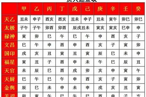 查神煞|八字命运